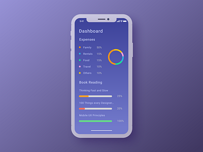 Daily UI #021 Monitoring Dashboard