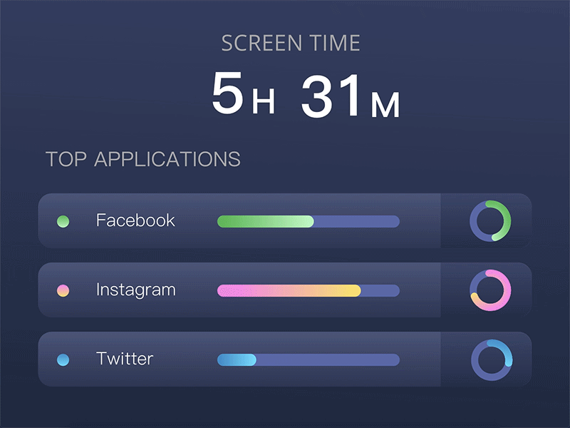 User’s Screen Time