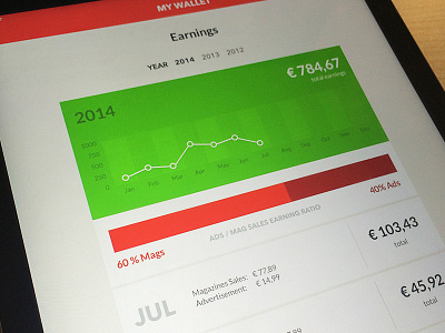 Earnings Screen for Wondermags ipad app chart clean earnings flat interfacedesign mobile overview screendesign simple table wallet web