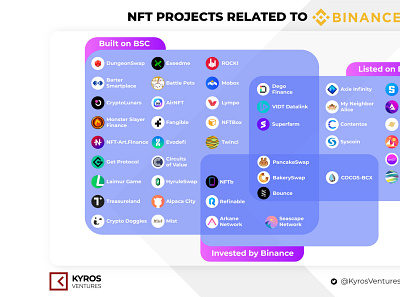 Top các dự án NFT đáng chú ý trên các nền tảng khác