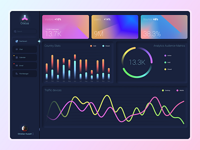 Dark Theme Dashboard dashboard neomorphic neon ui ux