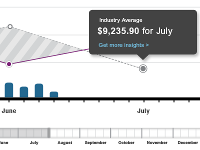 Line/bar graph detail graph hover line mobile simple tab website