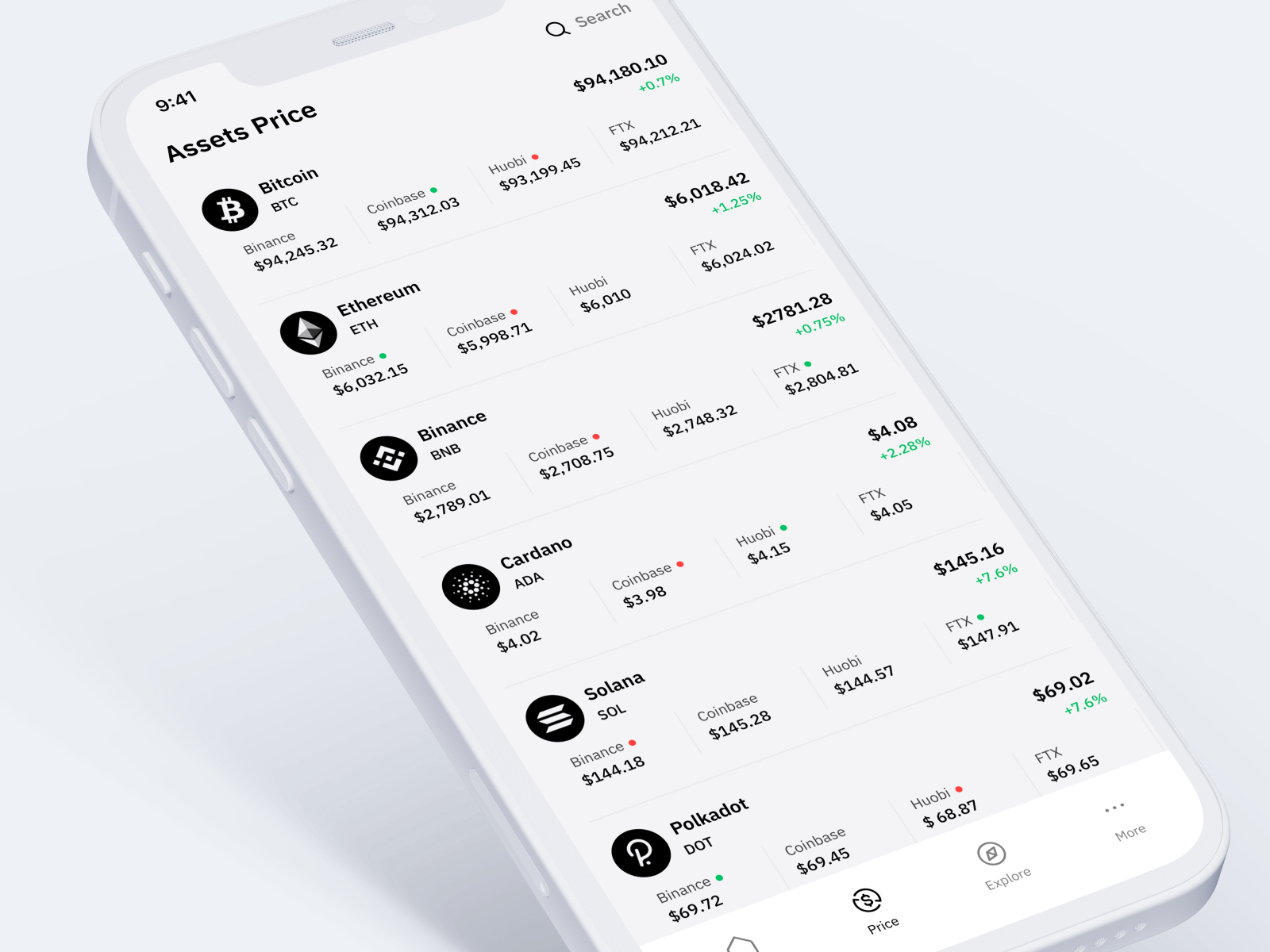 Cryptocurrency Exchange Prices By Prem On Dribbble