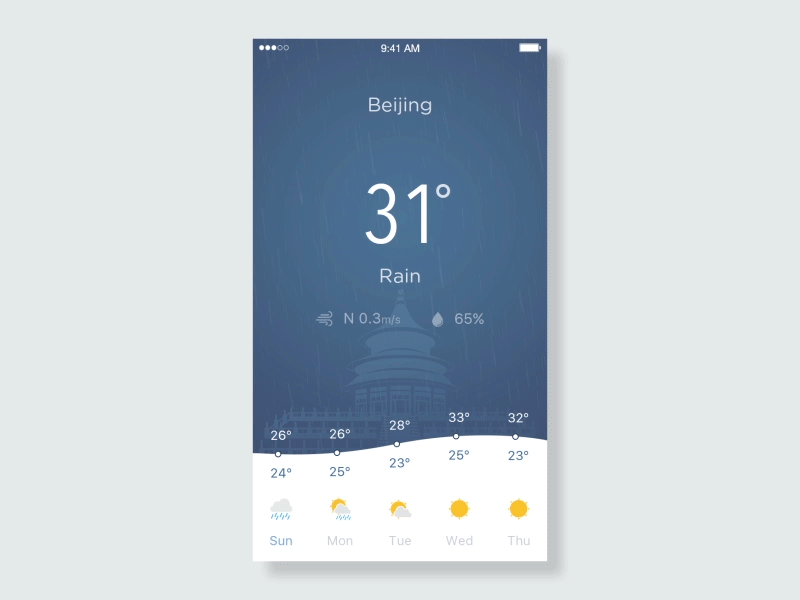 Weather animation interface rain ui weather