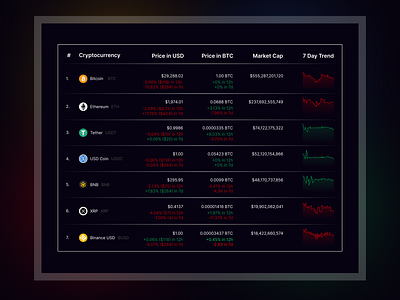 Crypto Watchlist