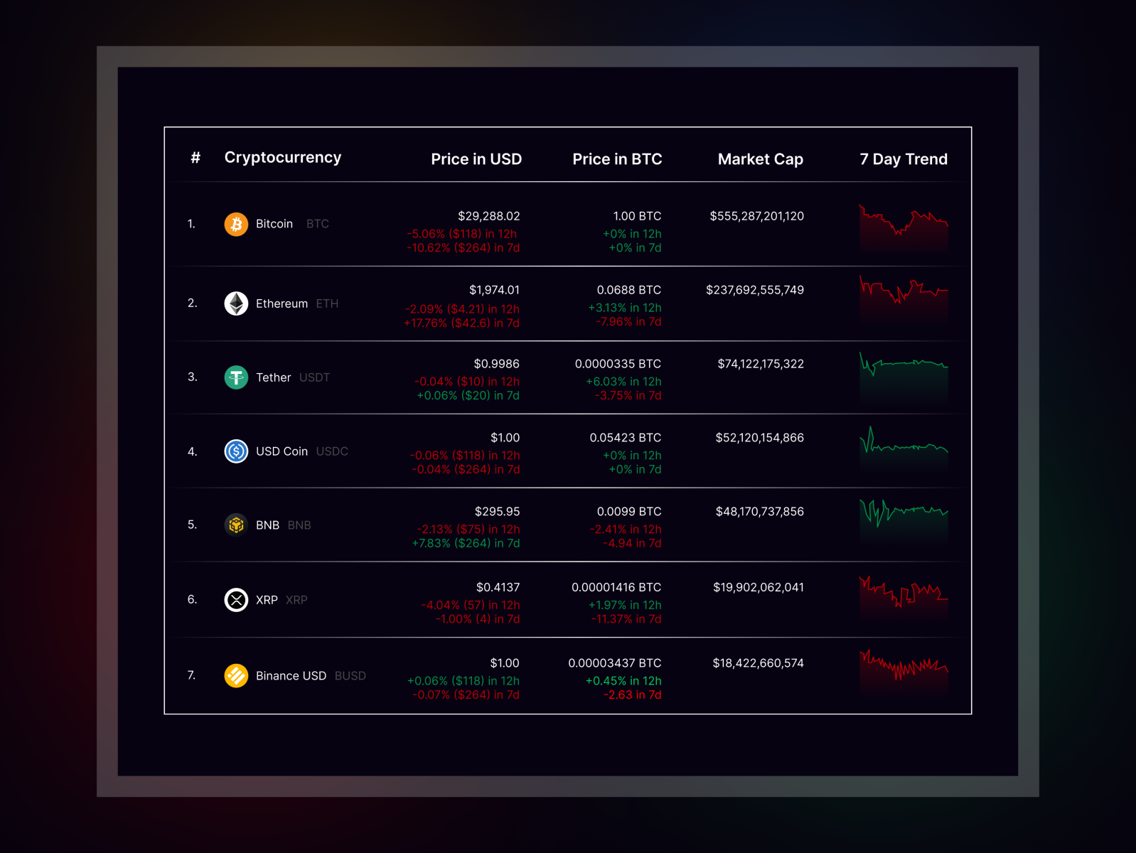 crypto watchlist