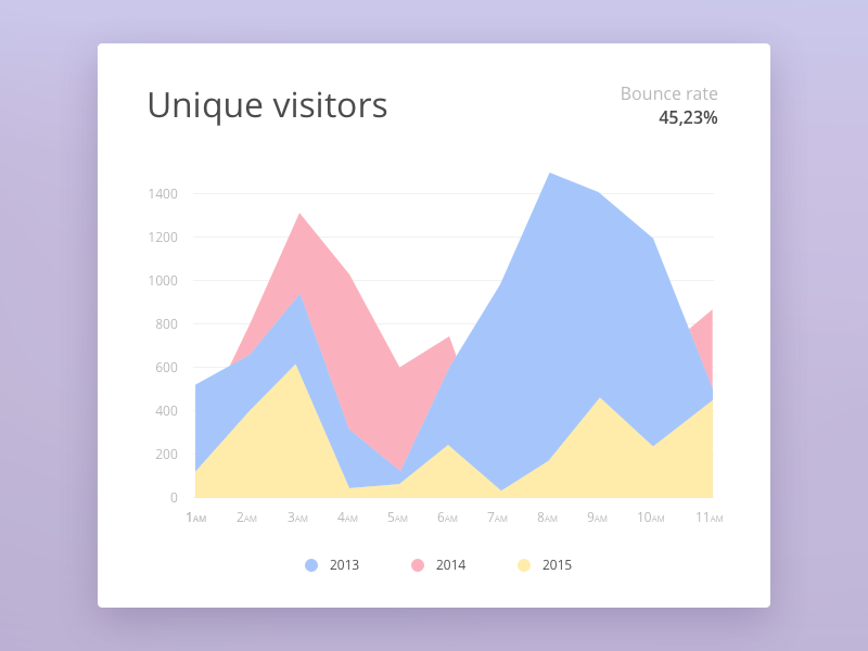 Analytics Widget ui rate bounce visitors unique axis analytics graph widget