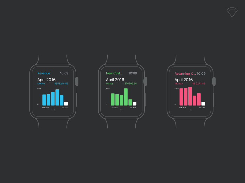 Apple Watch Analytics bar graph visualization data free sketch mockup analytics watch apple