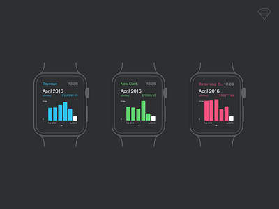 Apple Watch Analytics analytics apple bar data free graph mockup sketch visualization watch