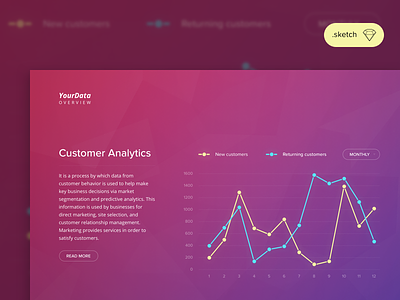 [Freebie] Analytics Dashboard analytics dashboard download free freebie graph panel sketch