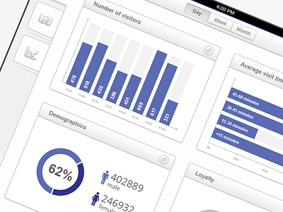 Dashboard dashboard data graph ipad statistics stats ui