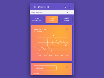 Analytics Chart #dailyui #018 analytics app chart experience interface mobile statistics ui user ux