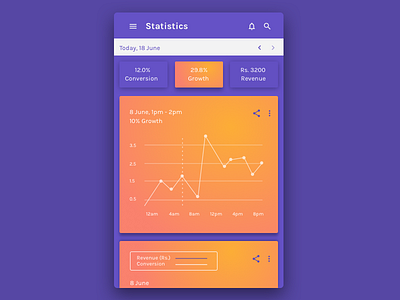 Analytics Chart #dailyui #018