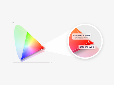 Twitter Thread Support Graphic color color management color profile colorful colour colour management colour profile colour space