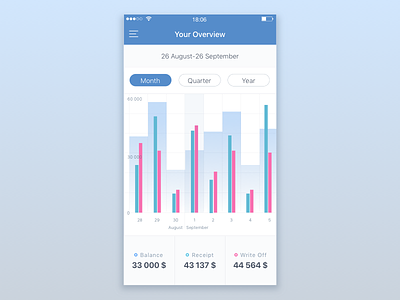 Analytics Chart 010 analytics bank chart dailyui dashboard design graph interface mobile ui