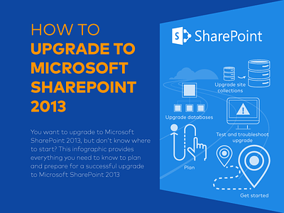 Infographic Upgrade to Microsoft SharePoint 2013