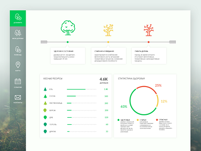 Park Statistics diagram eco interface lifeline trees ui ux web