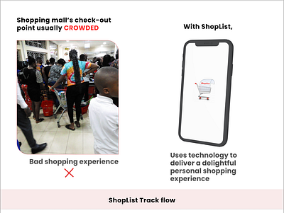 ShopList Mobile App Concept figma midfiwireframe mobileapp mockup productdesign prototype remoteshoppingexperience ui ux