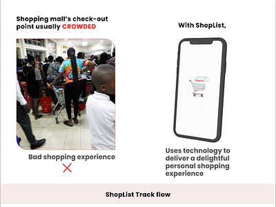 ShopList Mobile App Concept