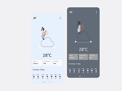 #037 UI Daily Challenge Weather app design figma ui ux