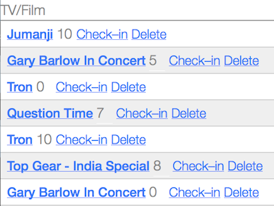 wirelist - History with rating