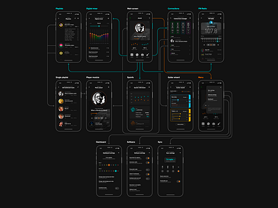 Complete map of Aerial app. application dark design industrial iphonex music player ui ux