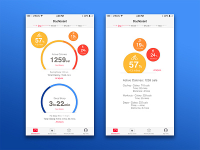 Apple health app redesign apple health redesign