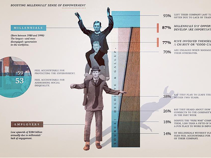 Boosting up Millennials photography illustration infographics