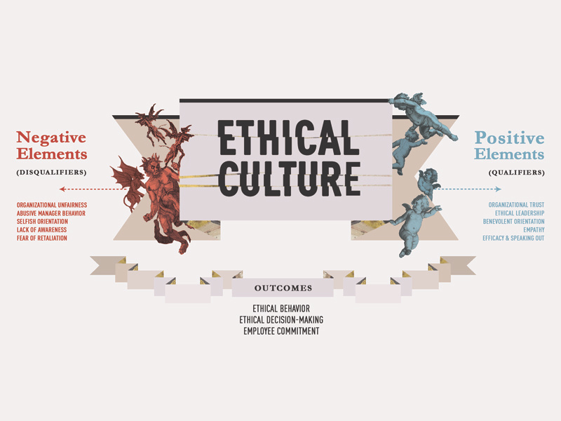 Ethical Culture evil vs. good infographic business ethics