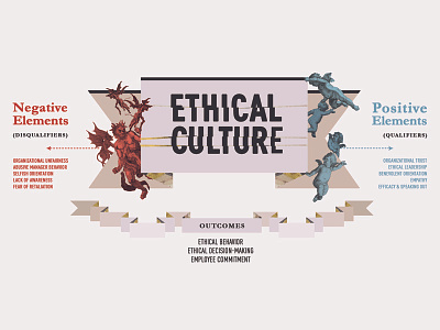 Ethical Culture business ethics evil good infographic vs.
