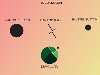 lian lens branding design graphic design illustration logo