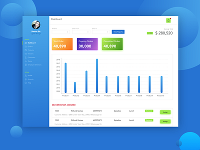 Logistic Dashboard