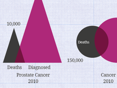 Infographic on Prostate Cancer