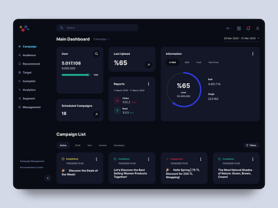 Dashboard analytics app campaign chats dark dark mode dashboad design flat menu popup report ui user ux