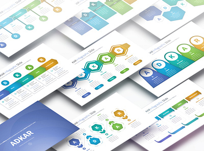 ADKAR - PowerPoint Infographics Slides ability adkar advertising awareness business chart data desire development graph info innovation knowledge marketing planning presentation statistics steps