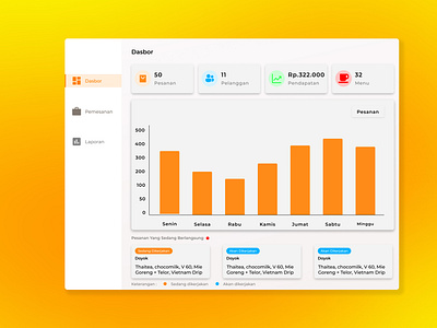 Dashboard Coffee Order Concept UI coffee ui concept dasboard concept dashboard design ui graphic design konsep dasbor ui ui design ux