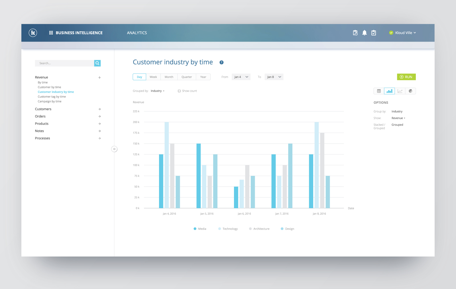 Бизнес аналитик окз. Примеры бизнес аналитики. Business Intelligence примеры. Бизнес аналитик. Правильная последовательность в Business Intelligence.