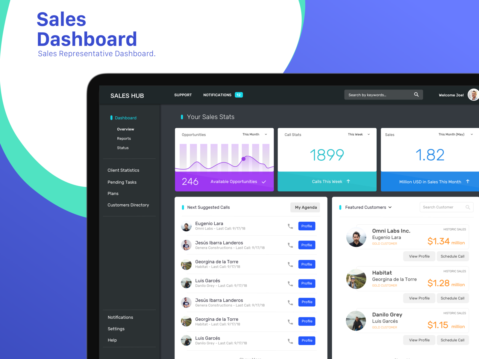 Sales Dashboard by Adrián Montoya on Dribbble