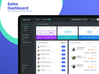 Sales Dashboard