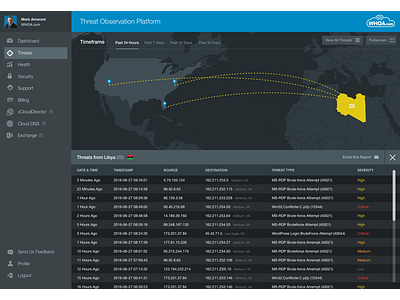 Firewall Threats Specific Country Detail