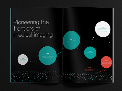 Spread – time line