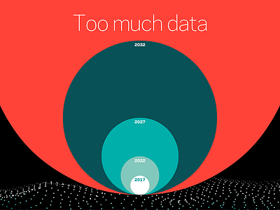 Too much data