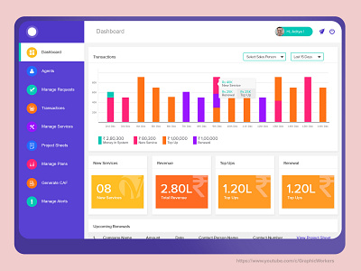 Analytical Dashboard Design for a Finance Management Product