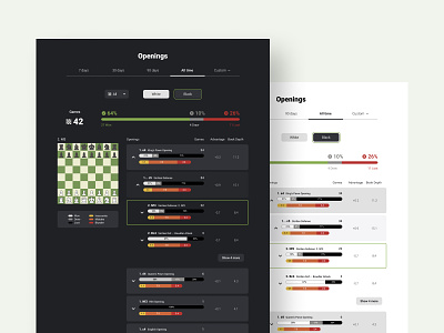 Chess Statistics Web Concept app design ui ux
