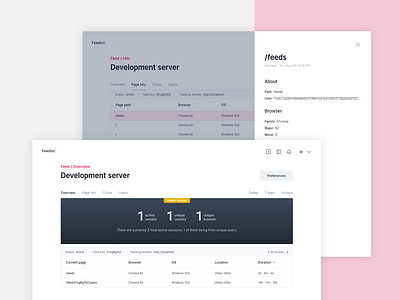 Feed dashboard analytics dashboard feedlist interface light minimal panel