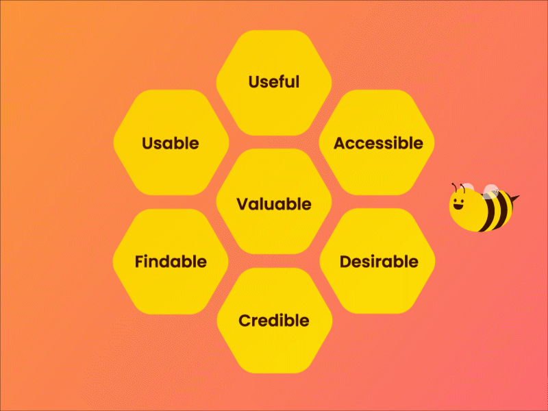 The UX Honeycomb