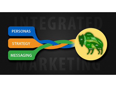 Integrated Marketing Strategy blog post illustration photoshop