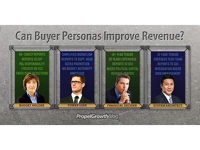Buyer Persona Blog Post Graphic