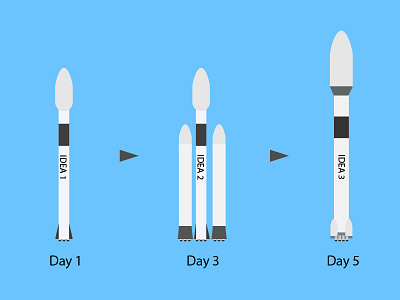 Iteration design visual