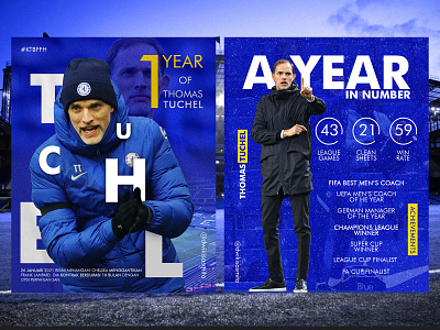 Social Media Posts - One Year Thomas Tuchel